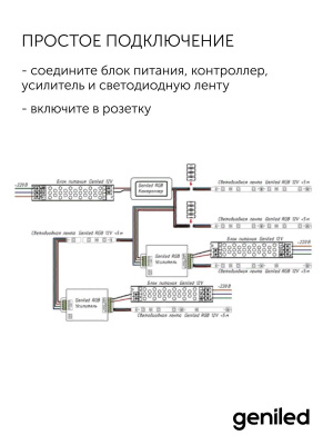 Усилитель Geniled GL-12V288WCH3 в России