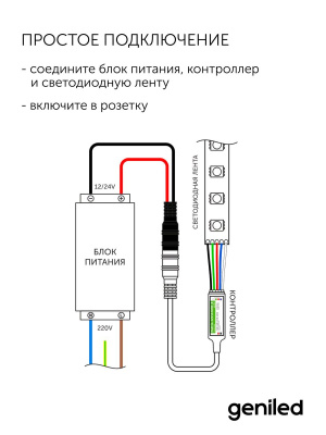 Контроллер RGBW Geniled GL-12V96WRF-B в России