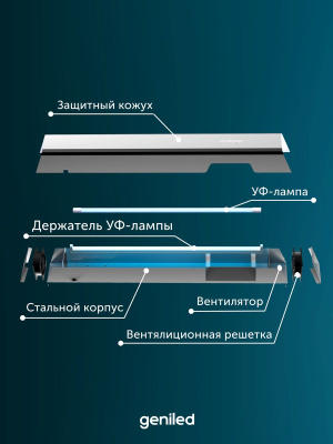Рециркулятор воздуха бактерицидный Geniled Protego UV130F40 в России